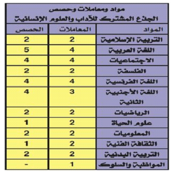 مواد ومعاملات وحصص ال​جذع المشترك للآداب والعلوم الإنسانية