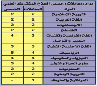 مواد ومعاملات وحصص الجذع المشترك العلمي خيار لغة فرنسية