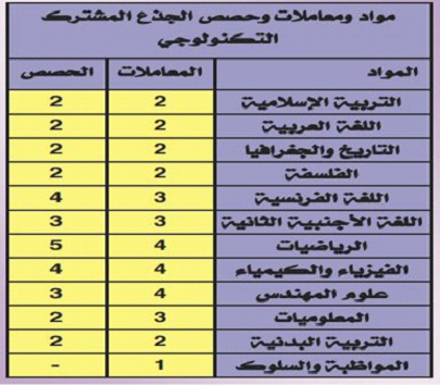 مواد ومعاملات وحصص الجذع المشترك التكنولوجي